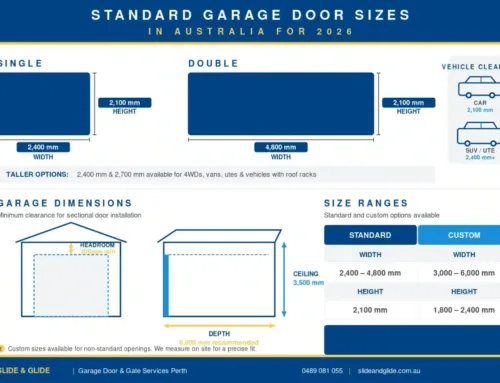 A Guide To Garage Door Sizes In Australia